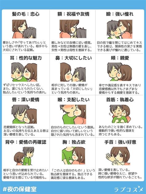 女性 から キス 心理|キスの場所でわかる25の意味一覧！キスする部位別 .